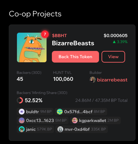 A Co-op Projects dashboard shows the BizarreBeasts token ($BBHT) with a price of $0.000605 (up 3.39%), 45 backers, $100,060 HUNT TVL, and a 52.52% backers' minting share, built by bizarrebeast.