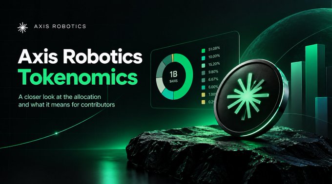 Axis Robotics Tokenomics promotional graphic displaying a 1B $AXIS token distribution chart with various percentages on a futuristic green-themed background.