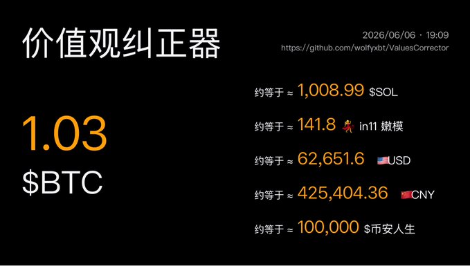 The image features a black background with Chinese characters and a white header that includes information about Bitcoin prices as well as an invitation for users to "take part in our Bitcoin exchange service." The text "1.03" is displayed, possibly representing the value of $1.03 in Chinese currency or Ether (ETH). There are also numbers and currency symbols visible within the image, adding detail to the overall composition.