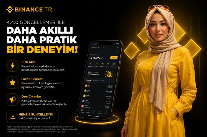 The Binance TR 4.4.0 update introduces features like "Quick Buy" and "Favorite Groups" for a smarter and more practical experience. The image prominently displays the Binance TR logo and highlights these new updates on a phone screen next to a woman in a yellow dress and hijab.