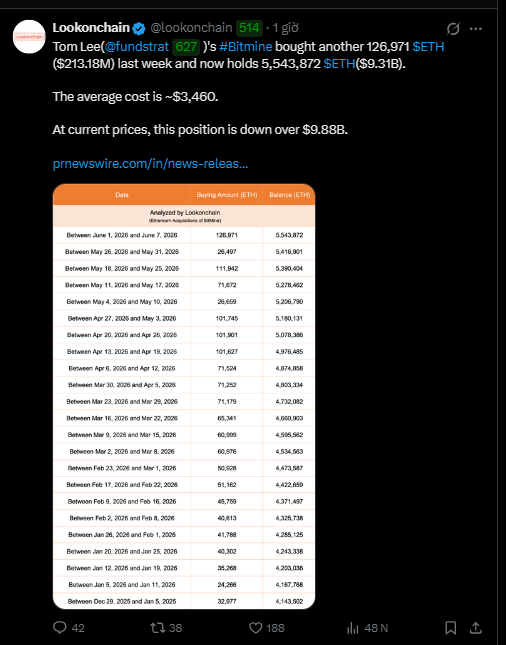 In this image, there are two posts displayed side by side, one of which is a screenshot from Twitter showing an analysis table about the price trends of various cryptocurrencies over the past few months. The other post appears to be a screenshot or captioning from another social media platform on the same topic but it's not clear what specific information or data are being presented. Both posts feature a lot of text, and they seem to be discussing cryptocurrency prices and analyzing trends.