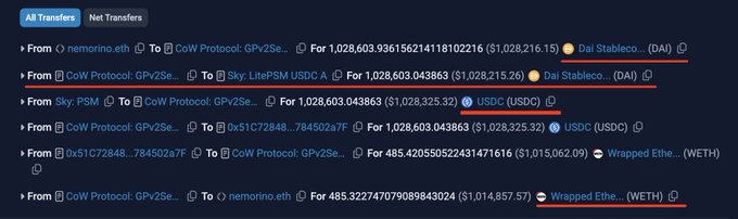 The image shows a chart with various data points related to cryptocurrency trading. One of the data points highlights that USDC was previously borrowed from Spark, but the user may have found out that converting it to USDC via PSM is more cost-effective. The chart also displays the names of different cryptocurrencies and their corresponding prices.