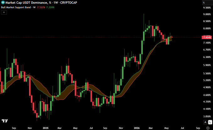 xtr chart shows a black and white line graph with red and green lines representing the daily closing prices of Bitcoin, Ripple, and Ethereum over time.