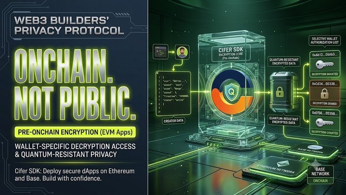 Promotional graphic for 'CIFER SDK' advertising a Web3 Builders' Privacy Protocol with pre-onchain encryption for EVM Apps on Ethereum and Base networks.