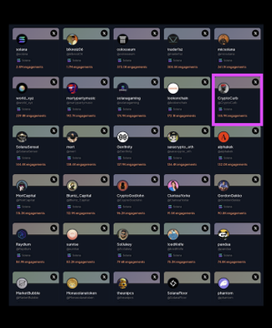 The image displays a grid of Solana creators ranked by influence, with usernames like "PepeCulture," "monkesim," "gemseer," and "champions.io" each showing engagement metrics. The layout and the highlighted top performer relate to the post's announcement of the "TOP SOLANA CREATORS FOR THE WEEK" in the #SOLANA community.
