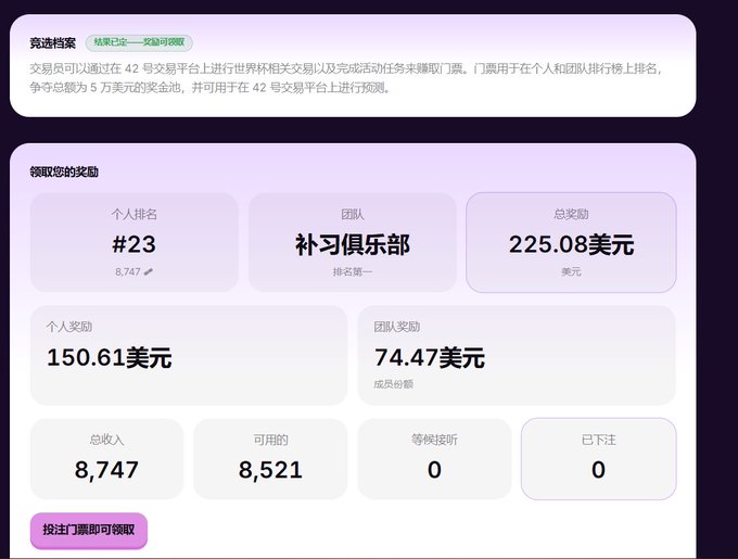 A Chinese-language rewards dashboard titled "竞猜档案" (Guess Archive) showing personal rank #23 in "补习俱乐部" with a total reward of 225.08 USD (150.61 USD personal, 74.47 USD team) out of 8,747 total earnings.