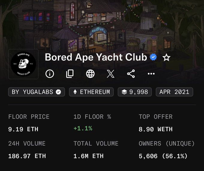 The image shows a post about a bored ape yacht club, which has been shared by a user named Yugalabs. The post contains information about the floor price of a property for sale at the club. It also includes details about the total volume of units sold and the number of owners.