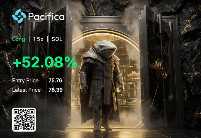A promotional graphic from Pacifica displays a "Long | 15x | SOL" trading position with a +52.08% gain, showing an entry price of 75.76 and latest price of 78.39. The background features a futuristic armored figure stepping through a vault door amid trading charts, visually reinforcing the "Solana for the win" message by celebrating SOL's profitable leveraged trade.
