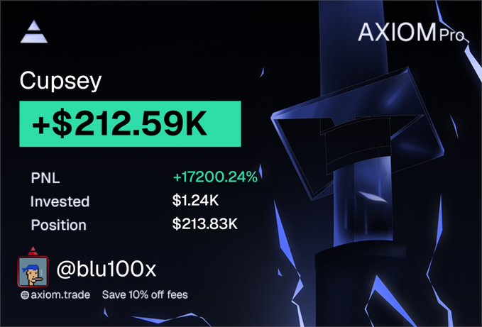 The image is an Axiom Pro trading interface showing a screenshot from @blu100x with a Cupsey position profit of "+$212.59K" (PNL of +17200.24%), displaying an invested amount of $1.24K and current position value of $213.83K. This visually celebrates the massive gains mentioned in the accompanying post, where the trader bragged about turning an early call at $20K market cap into over $212K in profit.