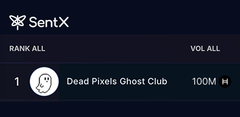 The image shows a screenshot of the SentX ranking system for the Dead Pixels Ghost Club, which has reached 100 Million HBAR volume. The post congratulates the club's achievement and features an illustration or cartoon depiction of a ghost. This indicates that the image is likely meant to celebrate the club's impressive milestone in the Hedera NFT community.