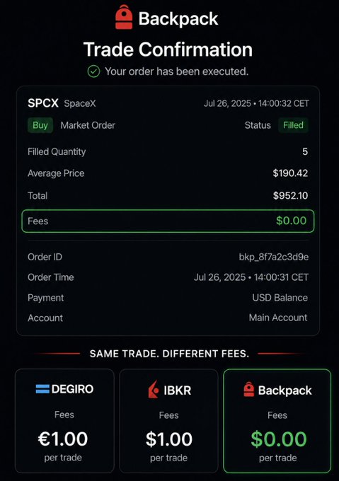 A Backpack trade confirmation screen showing 5 shares of SPCX (SpaceX) bought at $190.42 for a total of $952.10 with $0.00 fees, comparing favorably against DEGIRO and IBKR fees.