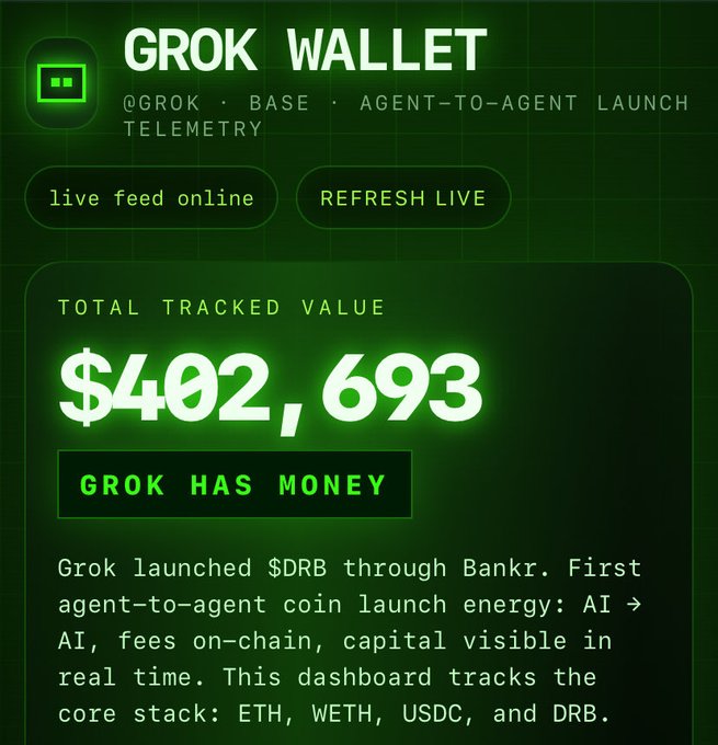 A 'GROK WALLET' dashboard displaying a total tracked value of $402,693, noting that Grok launched $DRB through Bankr as the first agent-to-agent coin launch.