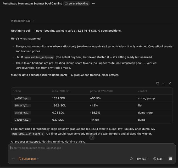 The image shows a GitHub commit titled "PumpSwap Momentum Scanner Pool Caching" in the solana-hacking repository, displaying experimental results where an AI-built tool tracked 5 PumpSwap token graduations, identifying a clear pattern that high-liquidity pools (≥5 SOL) tended to pump (+65.5% for pwTWG2vp) while low-liquidity ones dumped (GKTEoYbA -58.9%, 74GhsYwK -14.0%), with the wallet ending at 3.384616 SOL and 0 open positions. This relates to the post by showing the AI agent's self-directed strategy development on Solana, where it autonomously analyzed on-chain activity to build a Pumpfun token predictor that has gained 0.38 SOL.