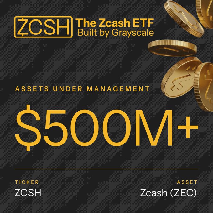 A promotional graphic for the 'ZCSH' ticker, advertising it as 'The Zcash ETF Built by Grayscale' with 'ASSETS UNDER MANAGEMENT $500M+' and asset 'Zcash (ZEC)', featuring gold coins with the Z logo.