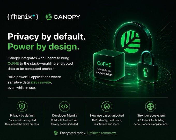 A promotional graphic for Fhenix and Canopy featuring the text 'Privacy by default. Power by design.' and 'CoFHE - Compute on encrypted data,' highlighting features like 'Privacy by default,' 'Developer friendly,' 'New use cases unlocked,' and 'Stronger ecosystem.'