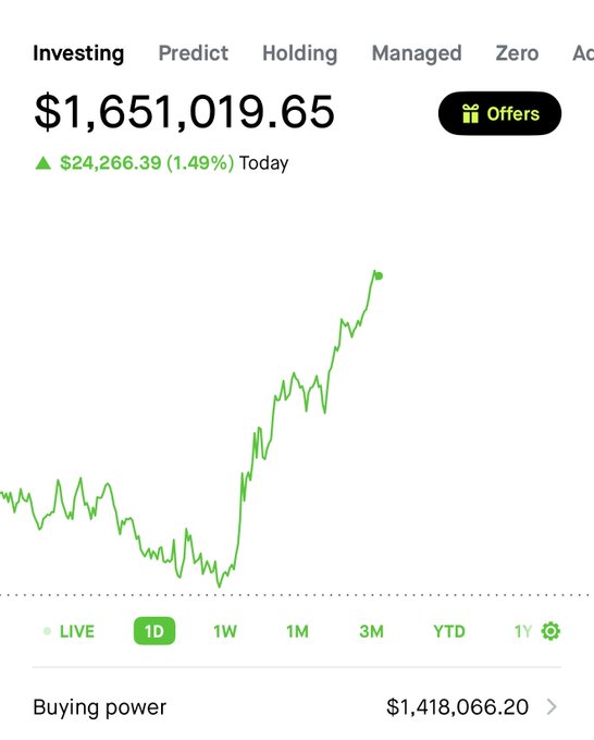 An investing portfolio currently valued at **$1,651,019.65** (up **$24,266.39 / 1.49%** today), with buying power of **$1,418,066.20** and a 1D chart showing a strong recovery trend — reflecting the poster's progress toward their **$2 million year-end goal** with roughly two months remaining.