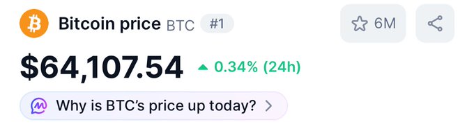 The image shows the Bitcoin (BTC) price displayed at $64,107.54, up 0.34% over 24 hours. This relates to the post by highlighting that despite Germany's sell-off near $57.9K, BTC remains trading significantly above that level.