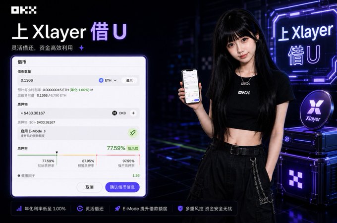 An advertisement for 'OKX Xlayer 借U' features a woman holding a smartphone displaying a crypto lending interface, showing 77.59% borrow rate.