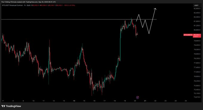 A TradingView chart of BTCUSDT perpetual contract on the 4-hour timeframe shows Bitcoin's price action spiking to a high near $82,600 before pulling back, with a hand-drawn arrow indicating a potential retest, aligning with the post's warning about a dump after testing the highs and now watching for consolidation before another attempt.