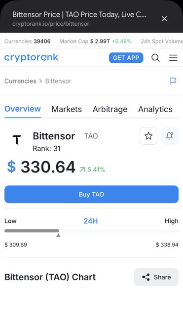 A mobile screenshot from cryptorank.io shows 'Bittensor (TAO)' cryptocurrency priced at $330.64, up 5.41%, ranked #31.
