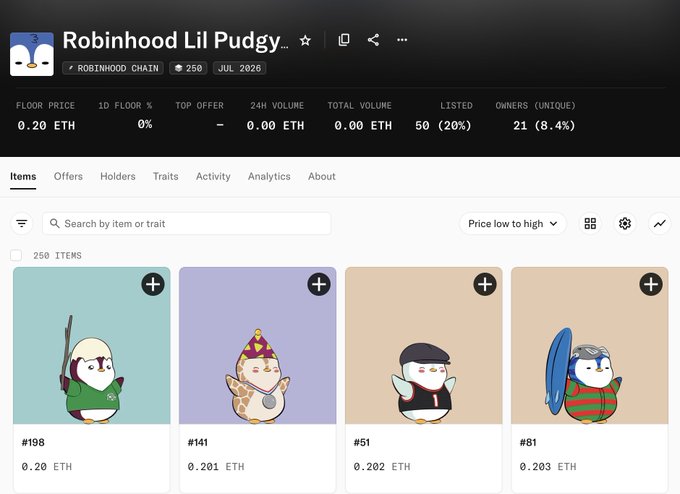 A webpage for 'Robinhood Lil Pudgy' NFT collection on Robinhood Chain, showing 250 items with a floor price of 0.20 ETH.