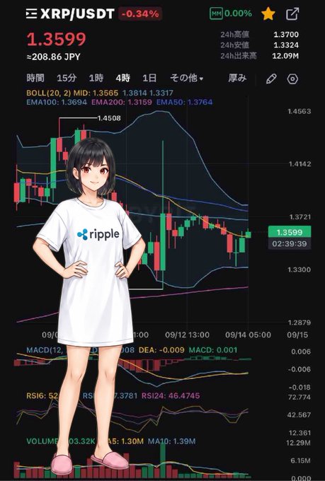 A trading interface showing XRP/USDT priced at 1.3599 (≈208.86 JPY) with a -0.34% change, overlaid with an anime-style character wearing a Ripple t-shirt.
