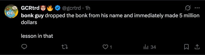 A tweet from GCRtrd (@gcrtrd) reads, "bonk guy dropped the bonk from his name and immediately made 5 million dollars. lesson in that," with 1 like and 34K views. The post humorously notes the contrast between an X user keeping "bonk" in their username despite having no exposure to the $Bonk memecoin, while GCRtrd jokes that someone profited $5 million simply by removing "bonk" from their name.