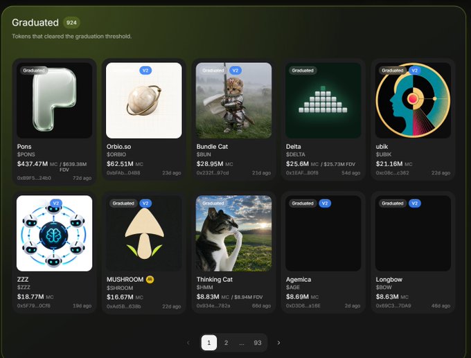 A screenshot of a 'Graduated' page displaying 924 tokens that have cleared the graduation threshold, featuring tokens like PONS ($437.47M), Orb.io.so ($62.51M), Bundle Cat ($28.95M), Delta ($25.6M), and ubik ($21.16M).