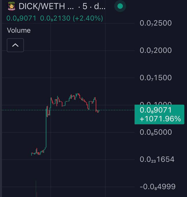 A candlestick chart on Robinhood shows the DICK/WETH 5-day performance, with the meme token up 1071.96% to 0.0₈9071 (a 2.40% gain shown at the top). The dramatic vertical spike visible on the chart illustrates the viral "brainrot" surge the post celebrates after aping into $DICK.