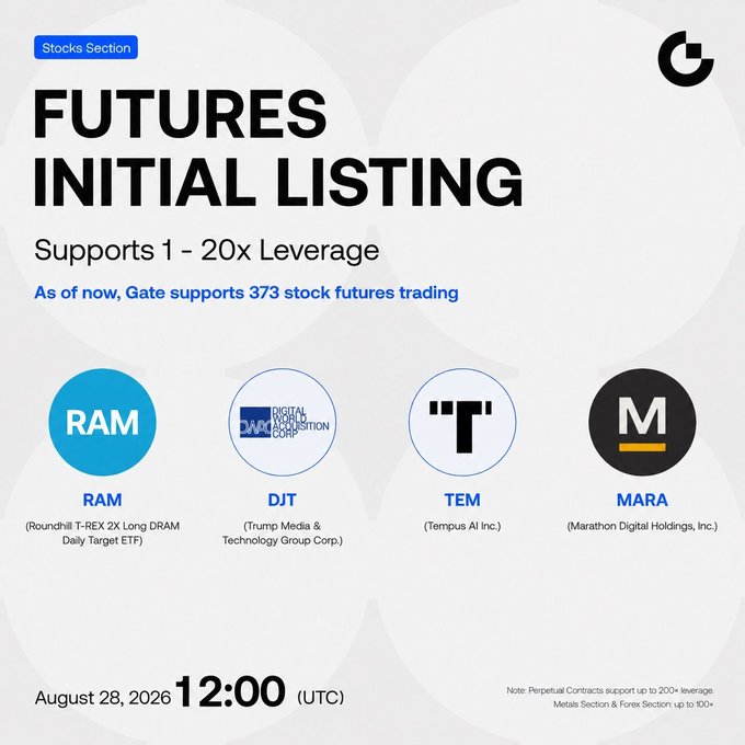 The image is a Gate Futures promotional graphic announcing the initial listing of stock futures on August 28, 2026, at 12:00 UTC, featuring four new trading pairs including $RAM (Roundhill T-REX 2X Long DRAM Daily Target ETF), $DJT (Trump Media & Technology Group Corp.), $TEM (Tempus AI Inc.), and $MARA (Marathon Digital Holdings, Inc.), with support for 1-20x leverage (up to 200x on perpetual contracts) and bringing the total to 373 stock futures available on Gate.