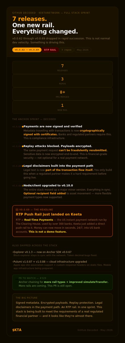 The image shows a screenshot of an email or webpage with black text against a dark background, possibly a website or message board. The main focus of the image is the title "Don't fade $KTA Significant read below". This suggests that there might be some content related to the KTA significant in the image.