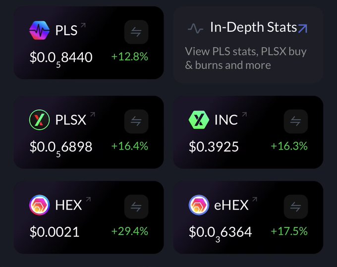 A cryptocurrency market dashboard showing PulseChain tokens: PLS ($0.05, +12.8%), PLSX ($0.05, +16.4%), HEX ($0.0021, +29.4%), eHEX ($0.03, +17.5%), and INC ($0.3925, +16.3%).