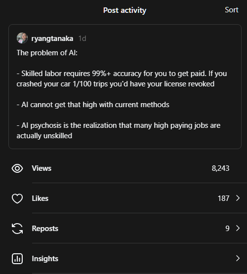 A social media post by ryangtanaka about AI, stating 'The problem of AI: Skilled labor requires 99%+ accuracy... AI psychosis is the realization that many high paying jobs are actually unskilled,' showing 8,243 views and 187 likes.