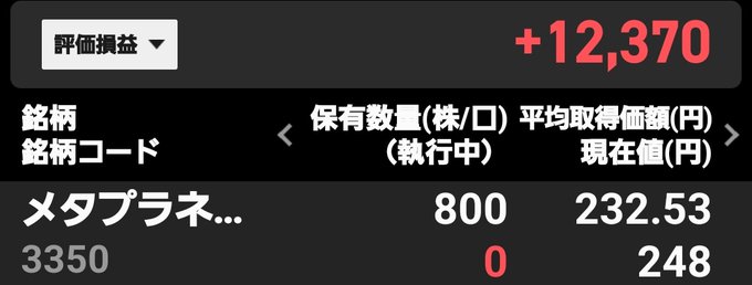 A Japanese stock portfolio screen showing 評価損益 (unrealized gain/loss) of +12,370 for メタプラネ... (Metaplanet, code 3350) with 800 shares held.