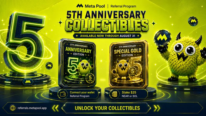 A promotional banner for 'Meta Pool Referral Program' celebrating a '5th Anniversary Collectibles' event available through August 31. It features a green '5' logo, anniversary and special gold edition cards, and a fuzzy green monster mascot.