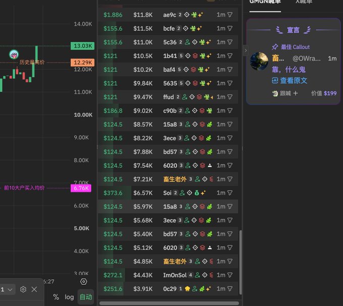 A trading platform screen showing GMGN token data with prices, percentage changes, and Chinese text, highlighting a 'Callout' notification with a $199 valuation.