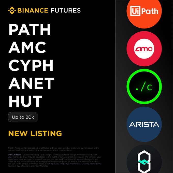 A Binance Futures promotional graphic announcing new TradFi perpetual contract listings—PATH, AMC, CYPH, ANET, and HUT—with up to 20x leverage, featuring the corresponding company logos (UiPath, AMC, Cypherpunk, Arista, and Hut 8) alongside the Binance Futures branding.