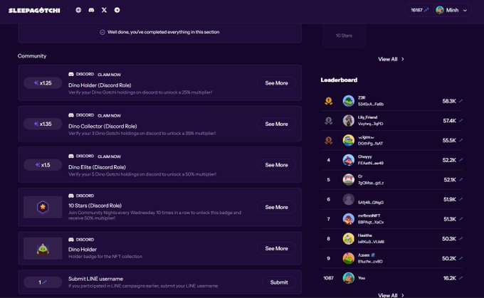 A Sleepagotchi community page shows various Discord role badges with multipliers (x1.25 Dino Holder, x1.35 Dino Collector, x1.5 Dino Elite), a 10 Stars badge, and a leaderboard on the right ranking users by score, with the top user '0xF' at 58.3K.