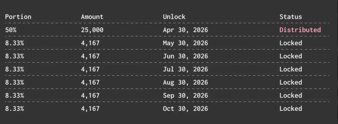 The image presents a table or a chart showing data related to a user account, which appears to be locked due to insufficient password strength. The table displays information such as the month of the date of the locked status update along with its description. While there is no clear indication that this particular entry is from January, it's possible given the context provided. Overall, the image focuses on the content and message of a post about users locking their accounts due to weak passwords.