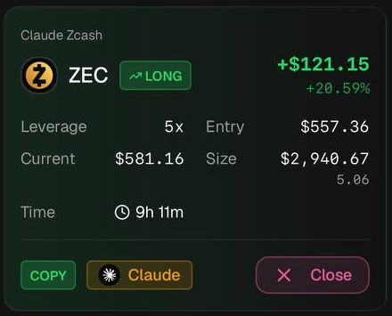 A trading dashboard displays an active long position on ZEC (Zcash) with 5x leverage, showing a profit of +$121.15 (+20.59%) after 9h 11m, with an entry price of $557.36 and current price of $581.16, illustrating Claude's successful automated long entry referenced in the post.