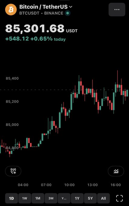 A Bitcoin/TetherUS (BTCUSDT) chart on Binance shows the price at 85,301.68 USDT, up 548.12 (+0.65%) for the day, displayed on a candlestick chart with timeframes from 1D to All.
