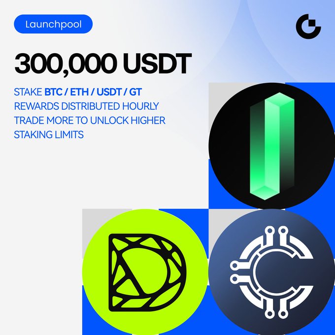 A promotional graphic for Gate Launchpool highlighting a 300,000 USDT prize pool, advertising staking opportunities for BTC, ETH, USDT, and GT with hourly rewards and higher limits for increased trading. The image visually corresponds to the post's announcement of three active pools offering token airdrops ($CP, $ALIGN, $DGAI) for staking those specific cryptocurrencies.