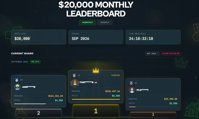 A $20,000 Monthly Leaderboard displaying the current top 3 for September 2026, with #1 "TAN*****G" winning the $8,000 champion prize with $248,457.16 wagered, #2 "ANN*****R" earning $4,000 with $161,326.68 wagered, and #3 "FLO*****I" taking $2,500 with $35,950.00 wagered. The leaderboard shows 24 hours, 18 minutes, and 32 seconds remaining in the competition, directly illustrating the rankings referenced in the promotional post encouraging users to switch affiliate codes for better rewards.