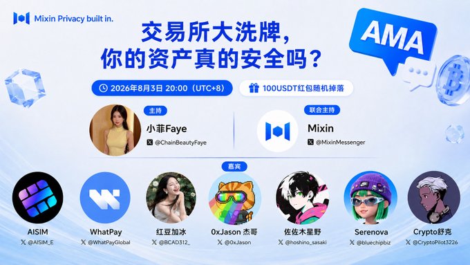 Promotional image for a Mixin X Space AMA titled "交易所大洗牌,你的资产真的安全吗？" (Are your assets really safe in the exchange reshuffle?), scheduled for August 3, 2026 at 20:00 (UTC+8), featuring host 小菲Faye (@ChainBeautyFaye) and Mixin (@MixinMessenger) as guest, with guests from AISIM, WhatPay, 红豆加冰, 0xJason杰哥, 佐佐木星野, Serenova, and Crypto好笑, and offering 100 USDT red packet lottery prizes—announcing 10 winners of 5 USDT each including @tarjonfrank, @Worklast144266, @atunlmc, @binancc_le, @Oou2Md, @AthiaFauziah, @ewf1020983, and @SimioneCP.