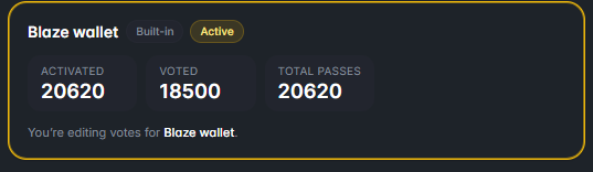 A dashboard widget showing 'Blaze wallet' status as 'Active' with 'Activated' 20620, 'Voted' 18500, and 'Total Passes' 20620, noting 'You're editing votes for Blaze wallet.'