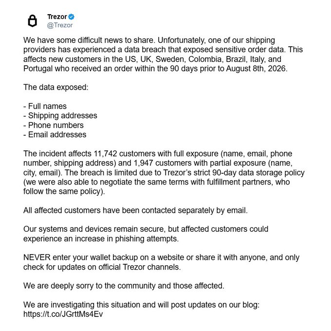 A tweet from Trezor (@Trezor) announcing that a data breach at one of its shipping providers exposed order data—including full names, shipping addresses, phone numbers, and email addresses—for 11,742 customers with full exposure and 1,947 with partial exposure (totaling 13,689) in the US, UK, Sweden, Colombia, Brazil, Italy, and Portugal, while emphasizing that its devices and systems remain secure.