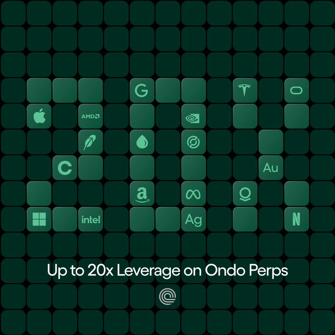 The image is a promotional graphic from Ondo Finance featuring a grid of green tiles displaying brand and ticker logos including Apple, AMD, NVIDIA, Tesla, Microsoft, Intel, Google, Coinbase, Robinhood, and symbols like G, O, C, Au, Ag, N, with the text "Up to 20x Leverage on Ondo Perps." 

This visually reinforces the post's discussion of $ONDO's shift toward productive capital by showcasing the diverse range of recognizable companies and assets (tech giants, precious metals, and crypto) that can be traded with leverage on the platform, highlighting the variety of tokenized real-world assets now accessible beyond traditional static holdings.