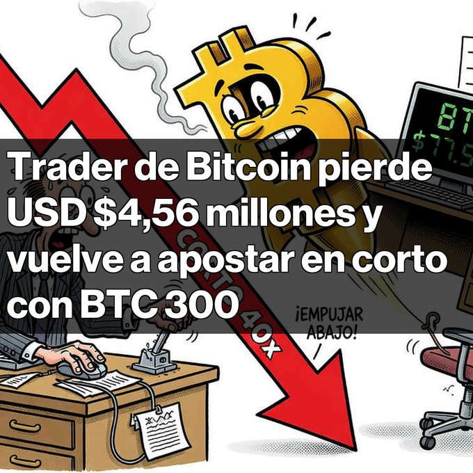 A graphic of a panicked Bitcoin character with a red downward arrow, accompanied by Spanish text: 'Trader de Bitcoin pierde USD $4,56 millones y vuelve a apostar en corto con BTC 300'.
