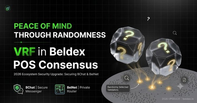 A promotional graphic titled 'PEACE OF MIND THROUGH RANDOMNESS VRF in Beldex POS Consensus' advertises a 2026 Ecosystem Security Upgrade for BChat Secure Messenger and BelNet Private Router, featuring 3D dice with question marks representing randomly selected validators.