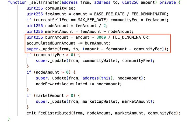 The image shows the vulnerable `_sellTransfer()` function from the AIDCToken smart contract, with the critical bug highlighted in a red box: `burnAmount = amount * 3000 / FEE_DENOMINATOR` accumulates a 30% burn fee without deducting it from the seller's transfer, which aligns with the SlowMist alert explaining that the AIDCToken on BSC was exploited for ~$120,929 due to this flaw where the burn amount isn't properly removed from the seller's balance.